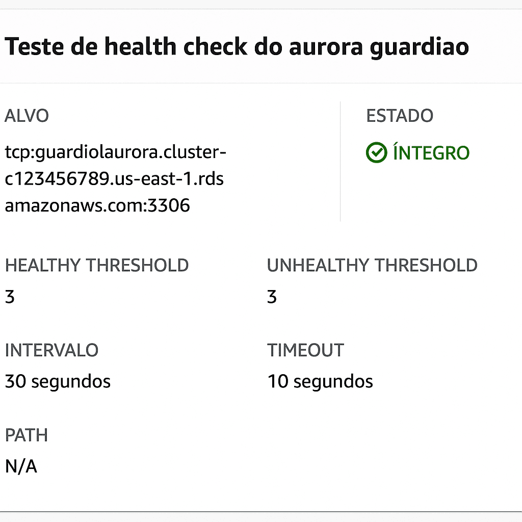 teste de health check do aurora guardiao